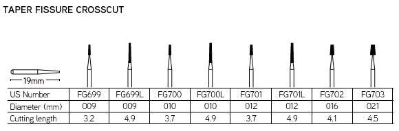 DynaCut Friction Grip Operative Carbide Bur 701 - Dental Conduit