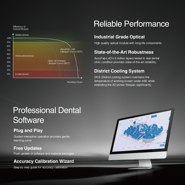 Dental Conduit - 3D Printing - Printers - AccuFab-L4D 08